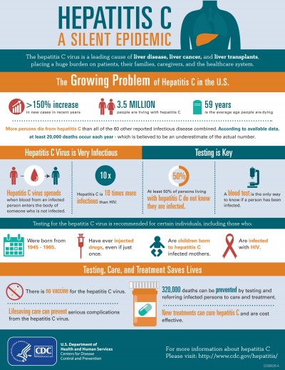 Hepatitis C - A Silent Epidemic - Infographic
