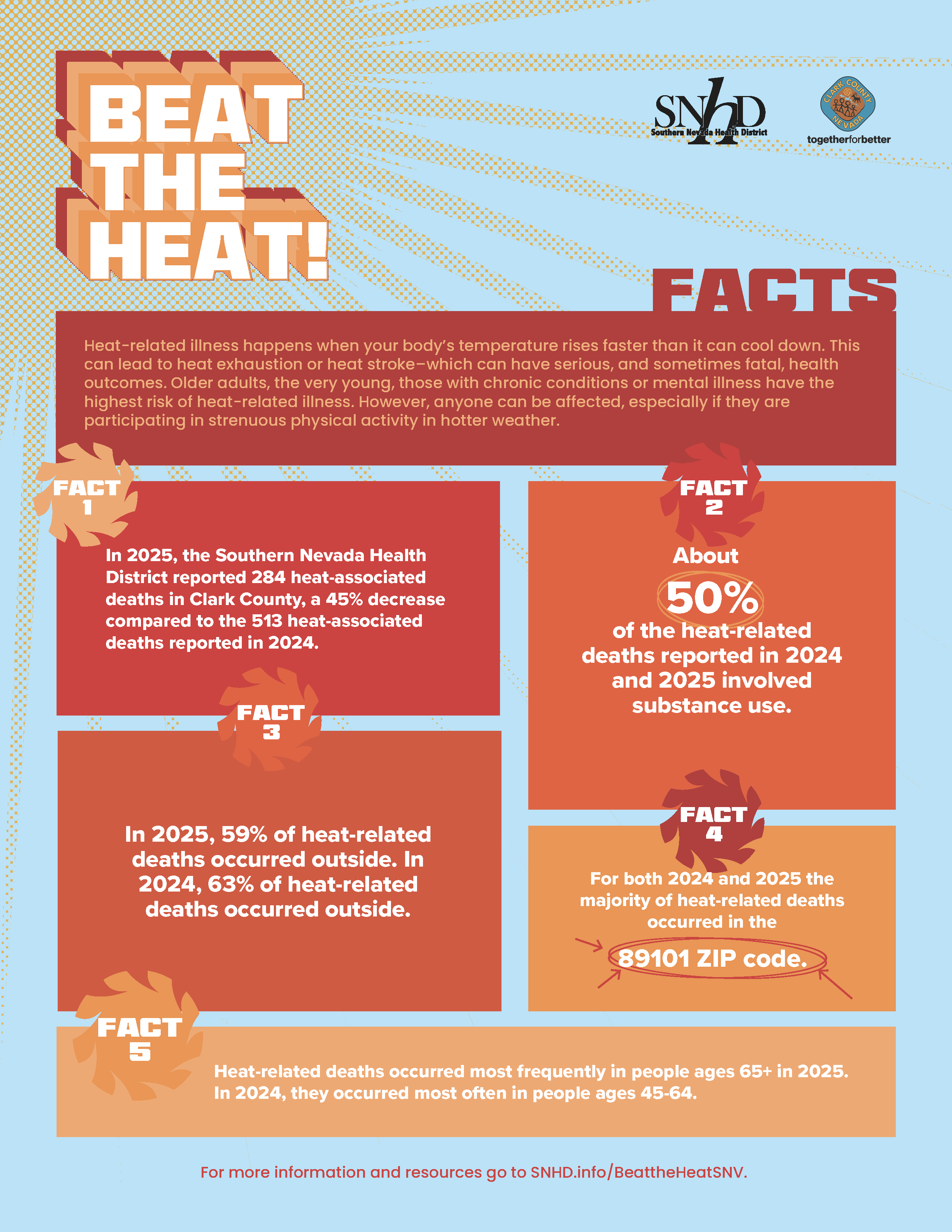 image with heat related resource